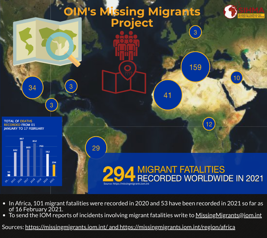 https://sihma.org.za/photos/shares/blog missing migrants.png
